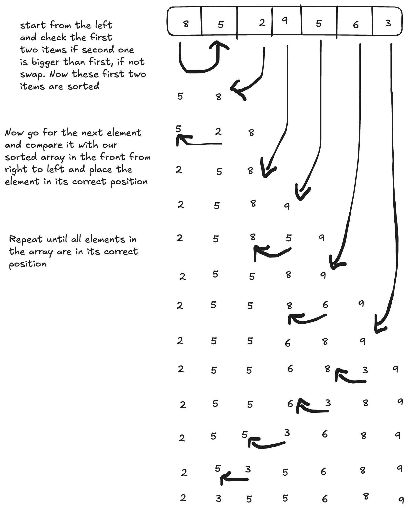 Bubble Sort Animation